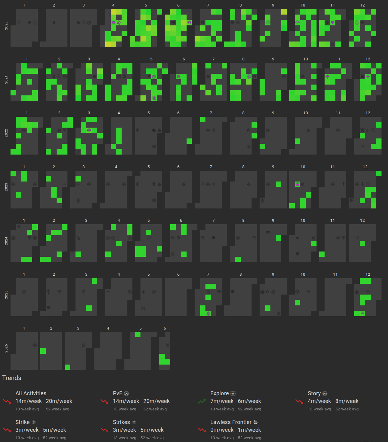 /dżogstaff/2026.06.20-destiny2heatmap.png